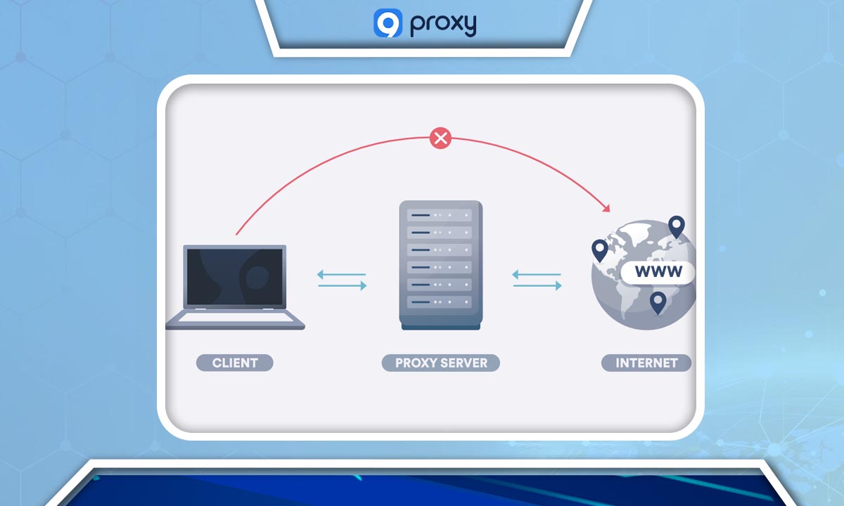 What Is a Proxy Server? 