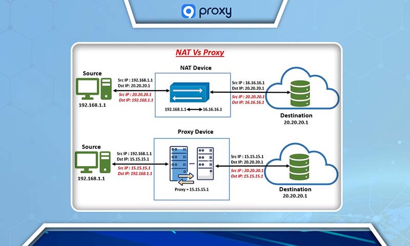 What Is the Difference Between NAT and proxy?