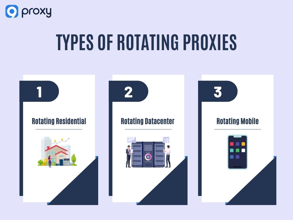 Type of rotating proxies