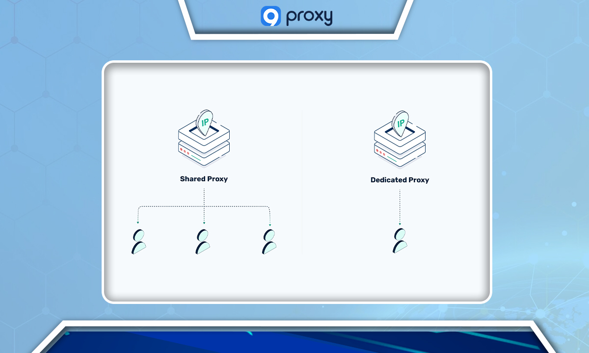 Dedicated Proxies