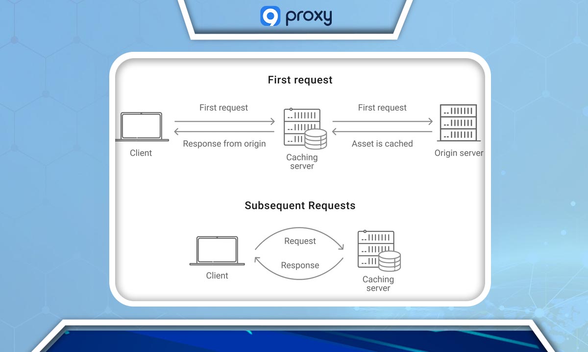 How Does Proxy Caching Work? 