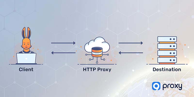 HTTP Proxy Serve