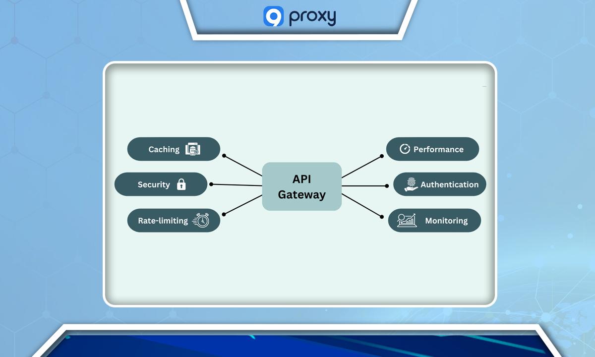 What Is API Gateway