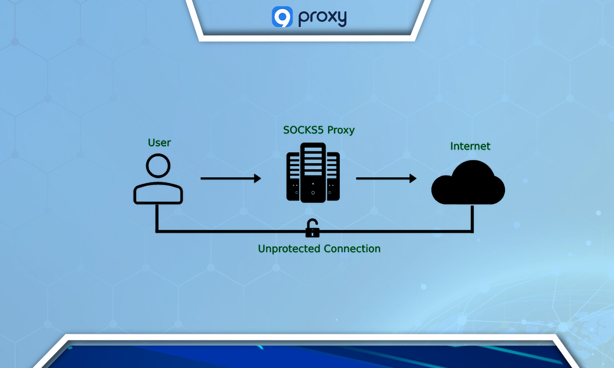 SOCKS Proxy Server