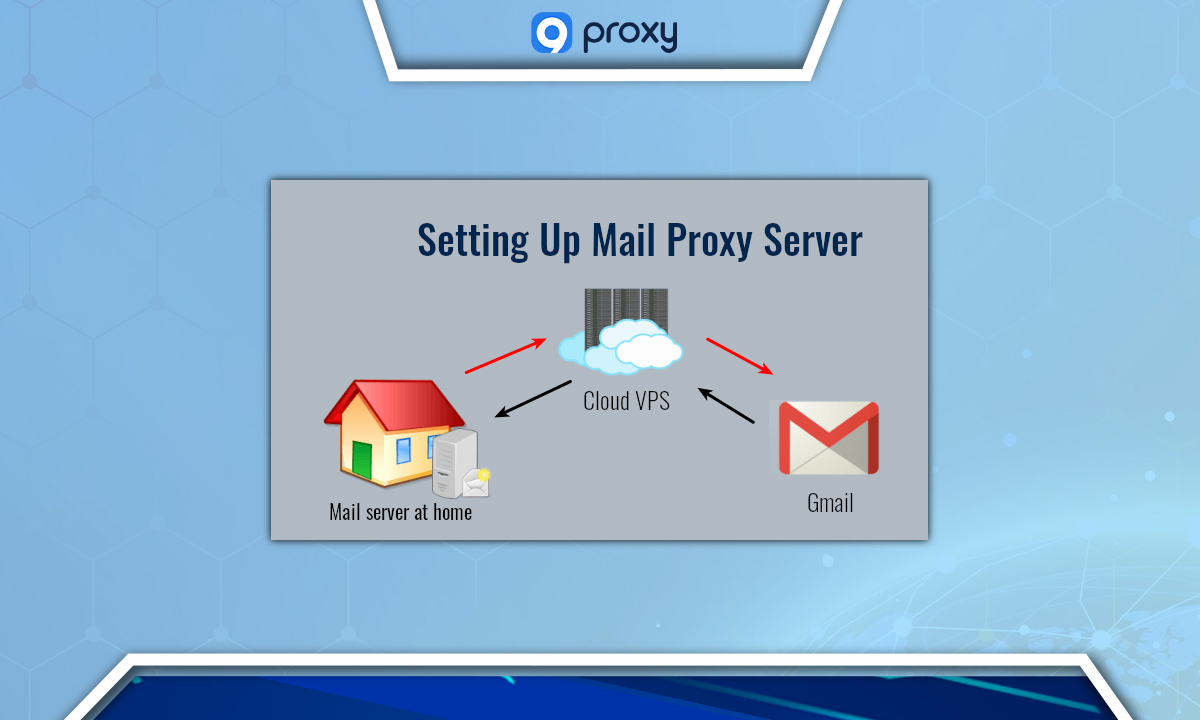 SMTP Proxy Server