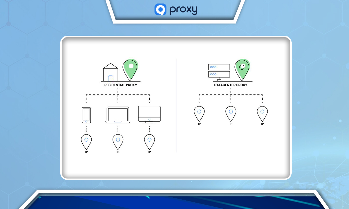 Residential Proxies