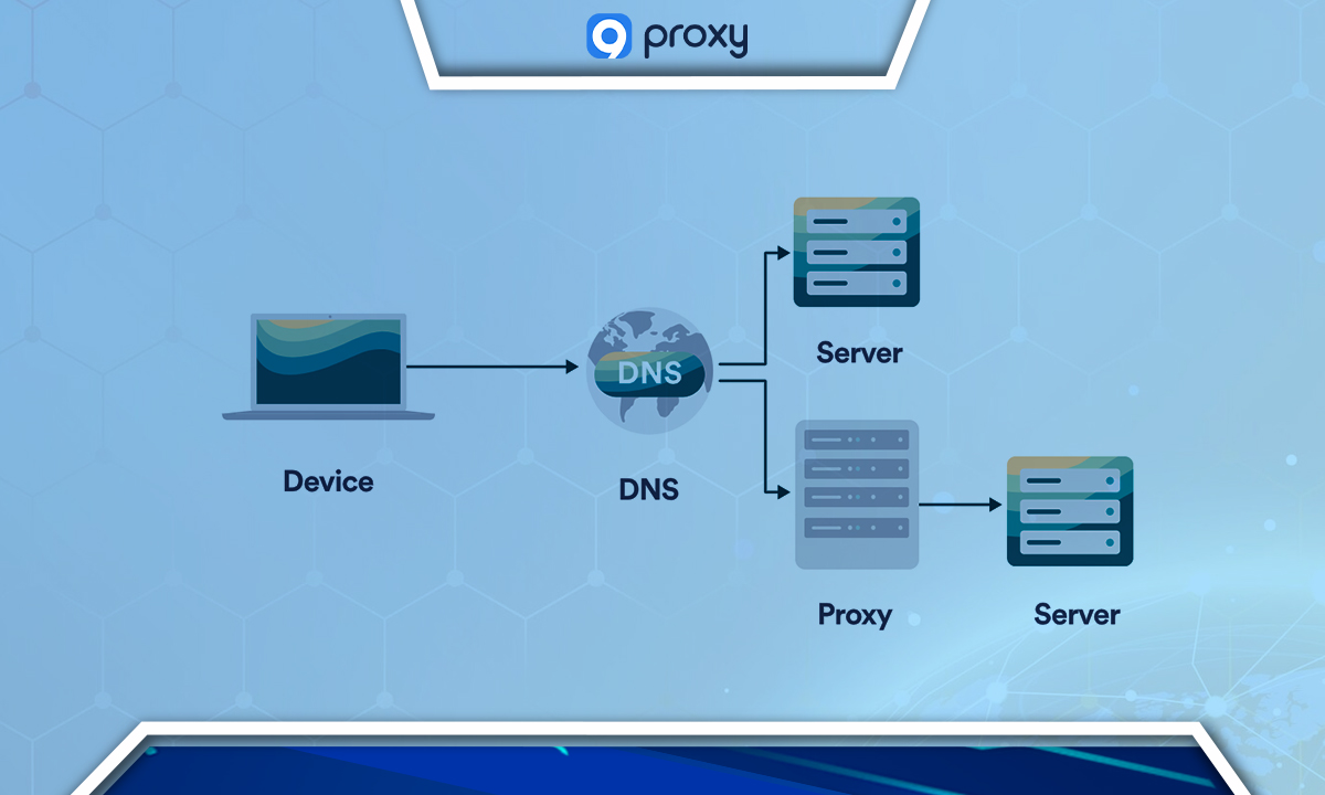 DNS Proxy