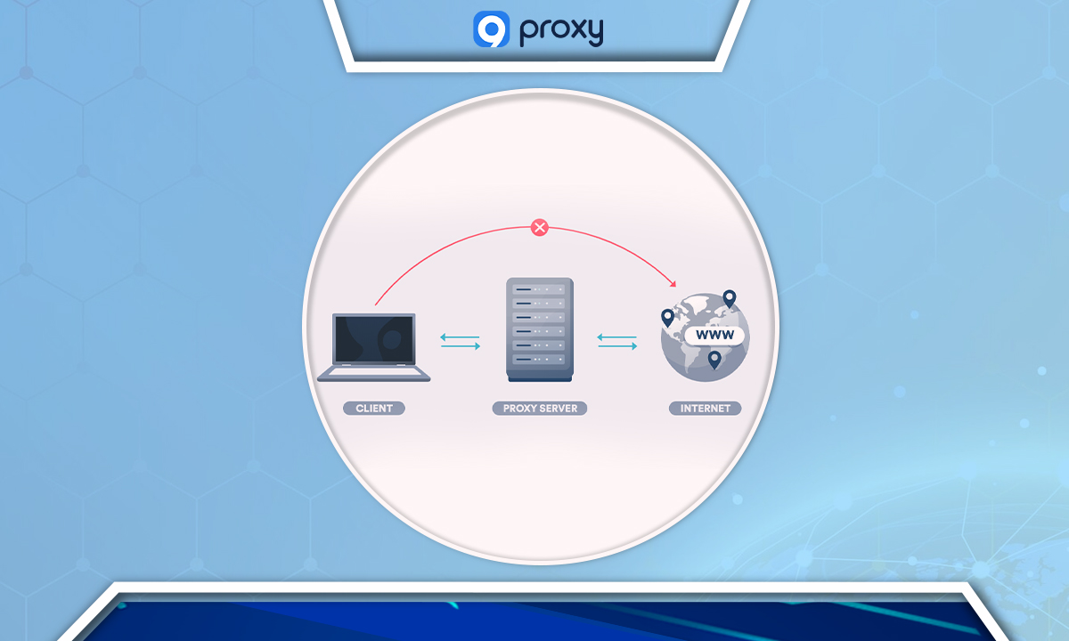 Explanation of what proxies are and how they work