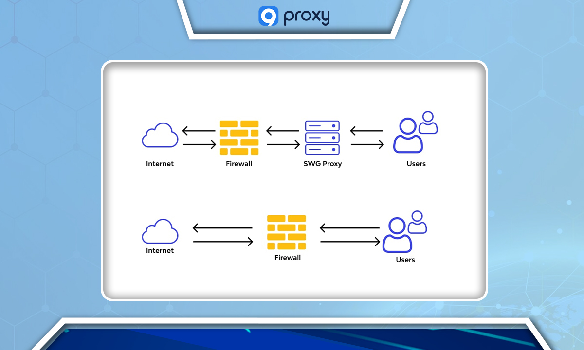 Secure Web Gateway 