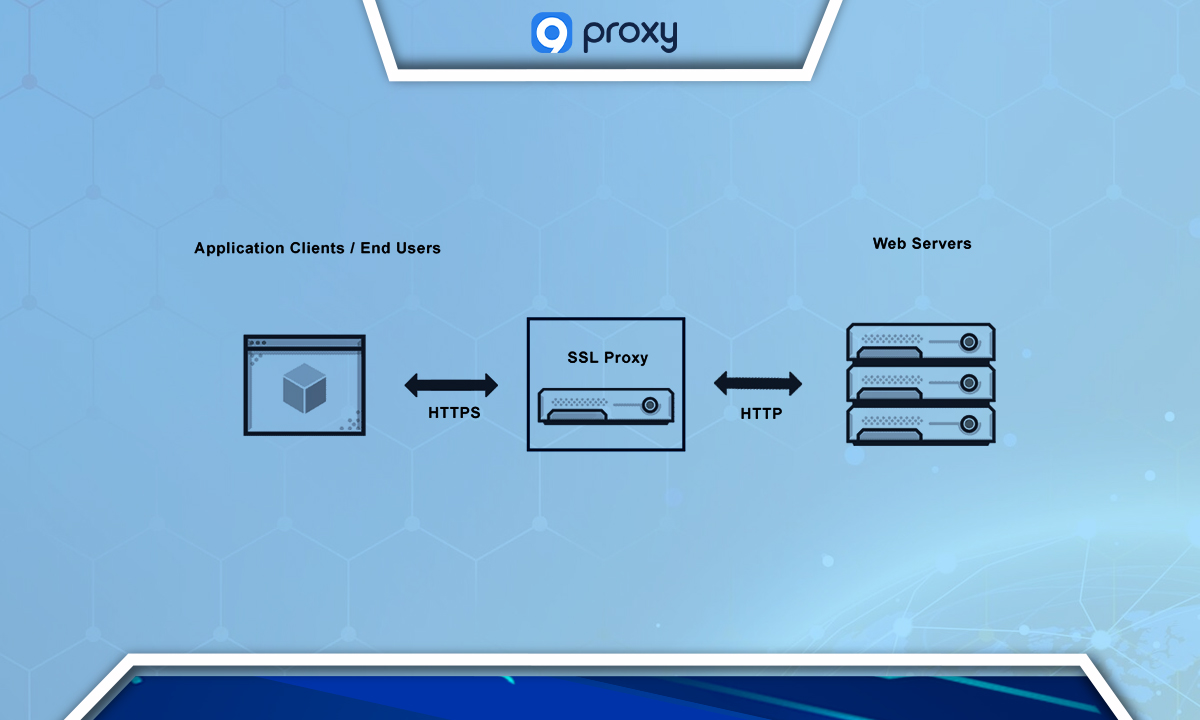 SSL/HTTPS Proxy Server