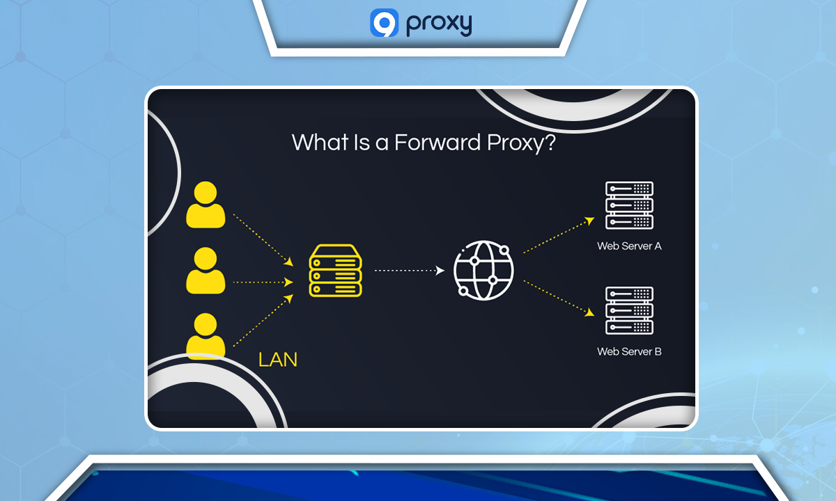  What Is Forward Proxy? 