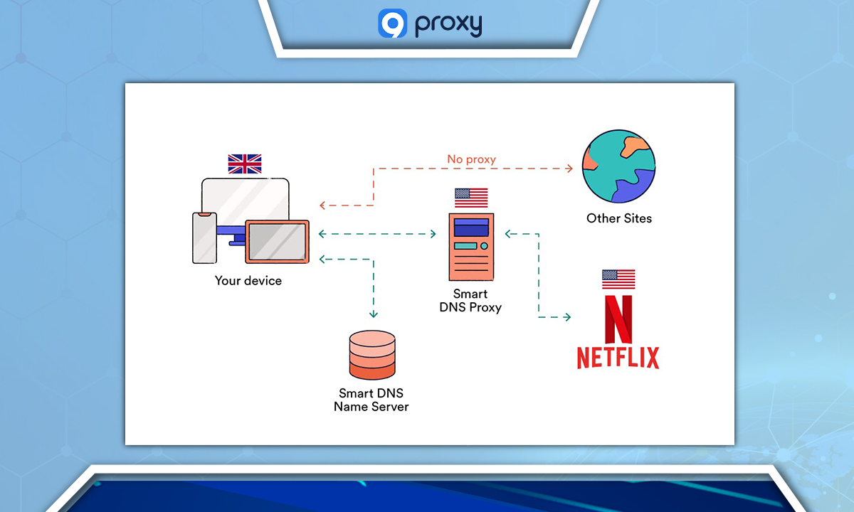 Smart DNS Proxy