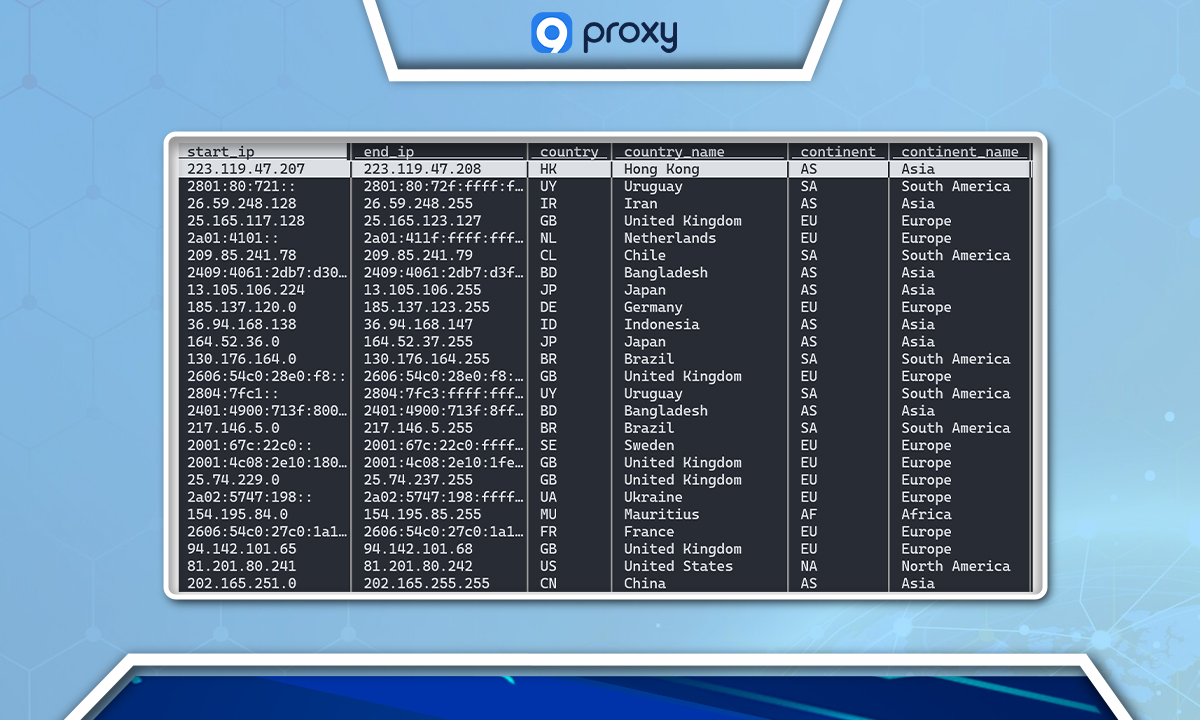 IP Databases