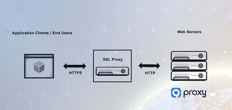 SSL Proxy Server