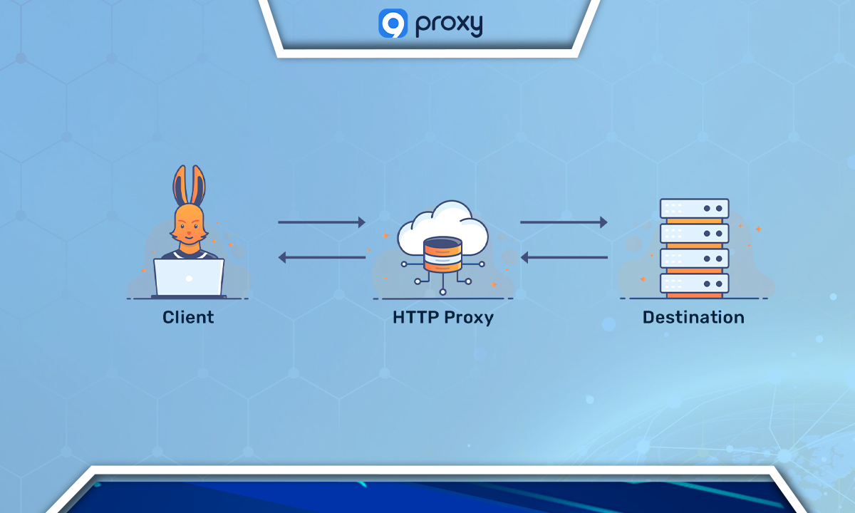 HTTP Proxy Server