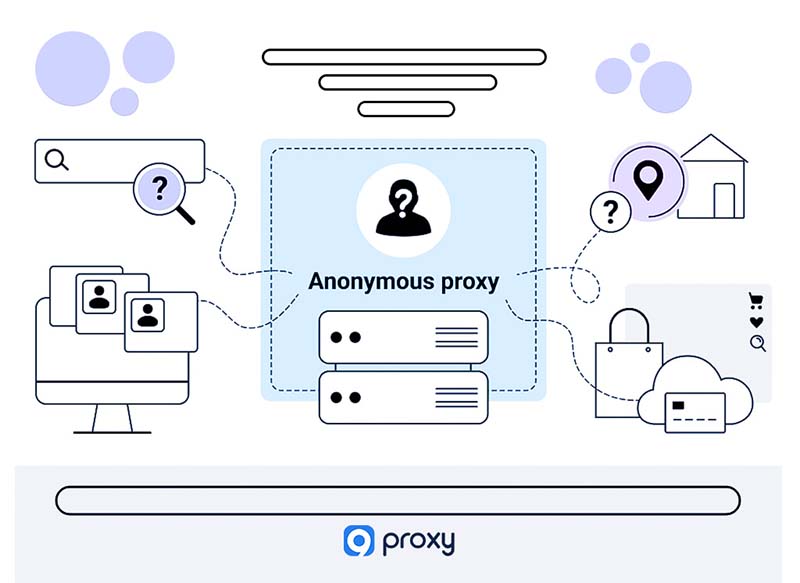 Anonymous Proxy Server