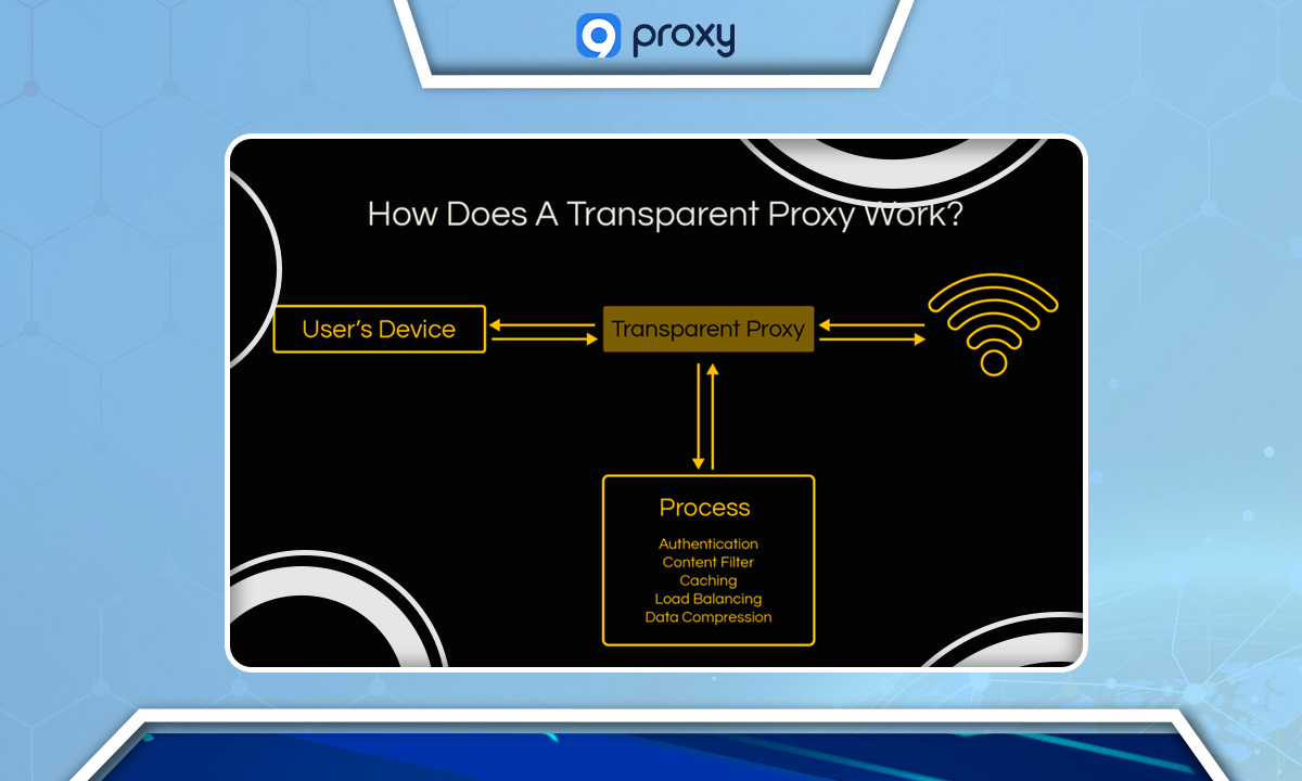 How Does Transparent Proxy Work? 