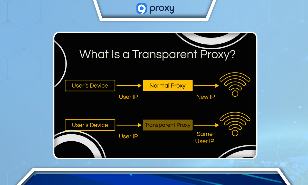 What Is Transparent Proxy? 