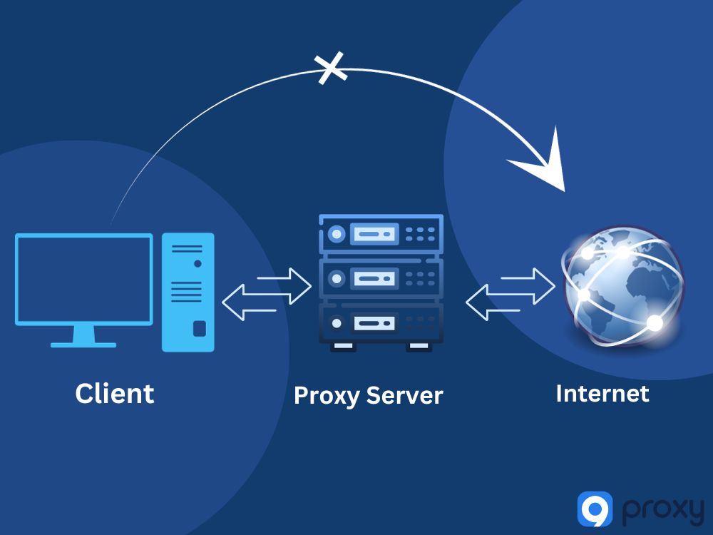 Benefits of Using a Proxy Server for Business