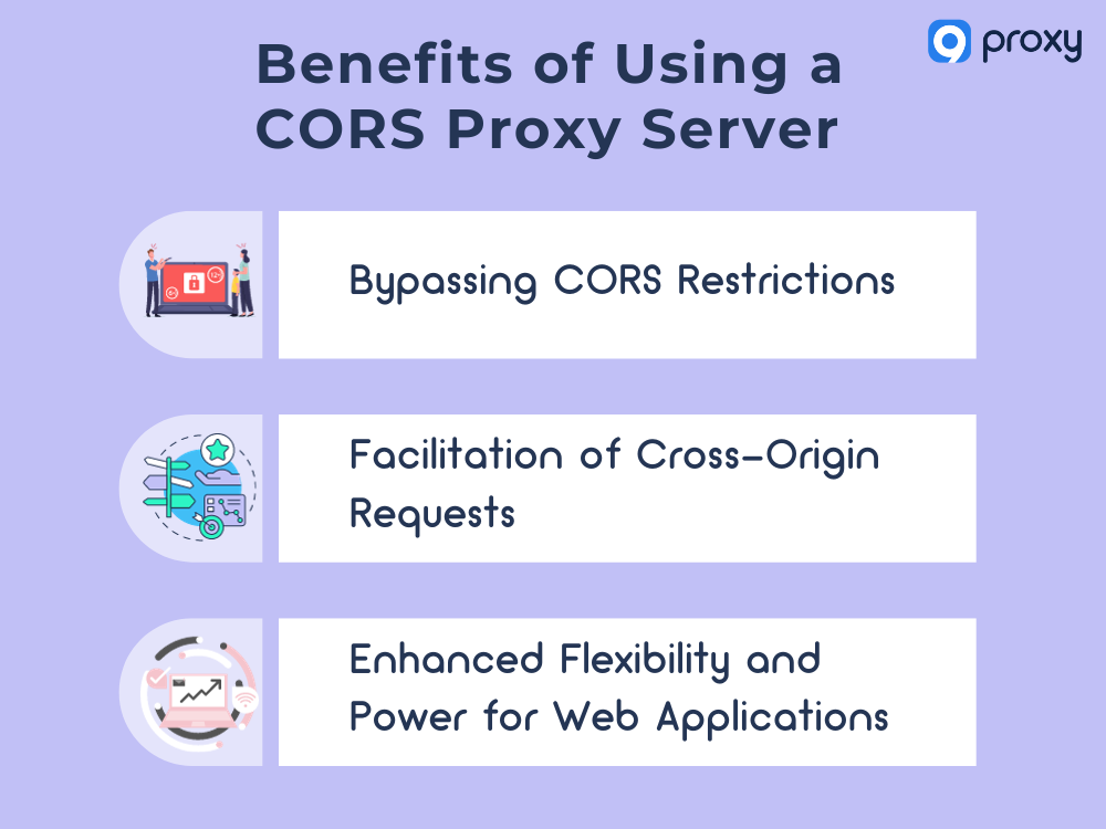 Bypassing CORS Restrictions