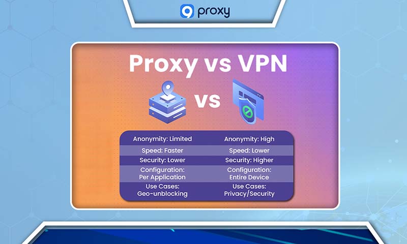 Difference Between Anonymous Proxy and VPN