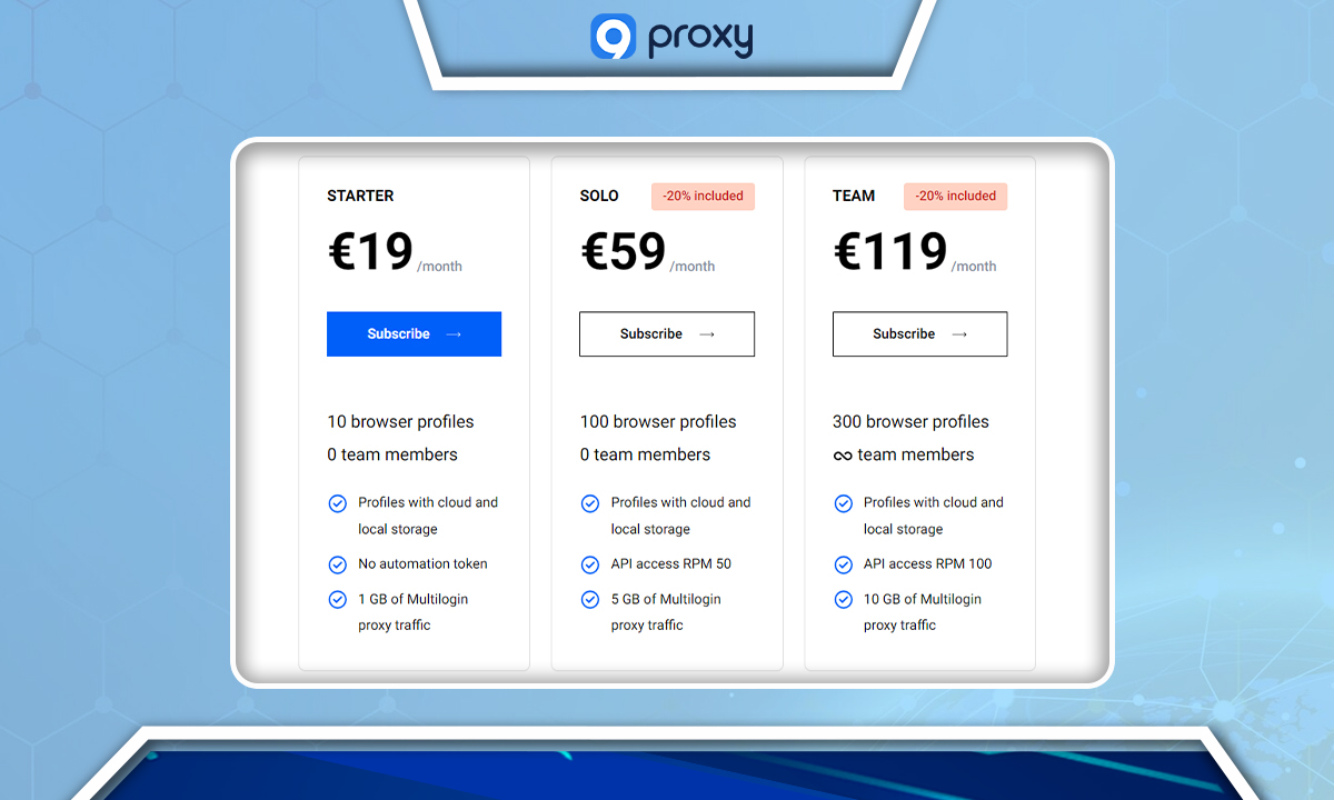 Pricing Plan of Multilogin