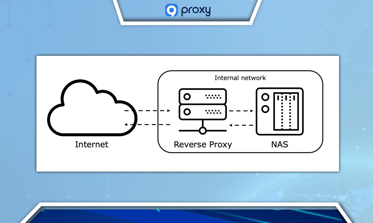 Reverse Proxy