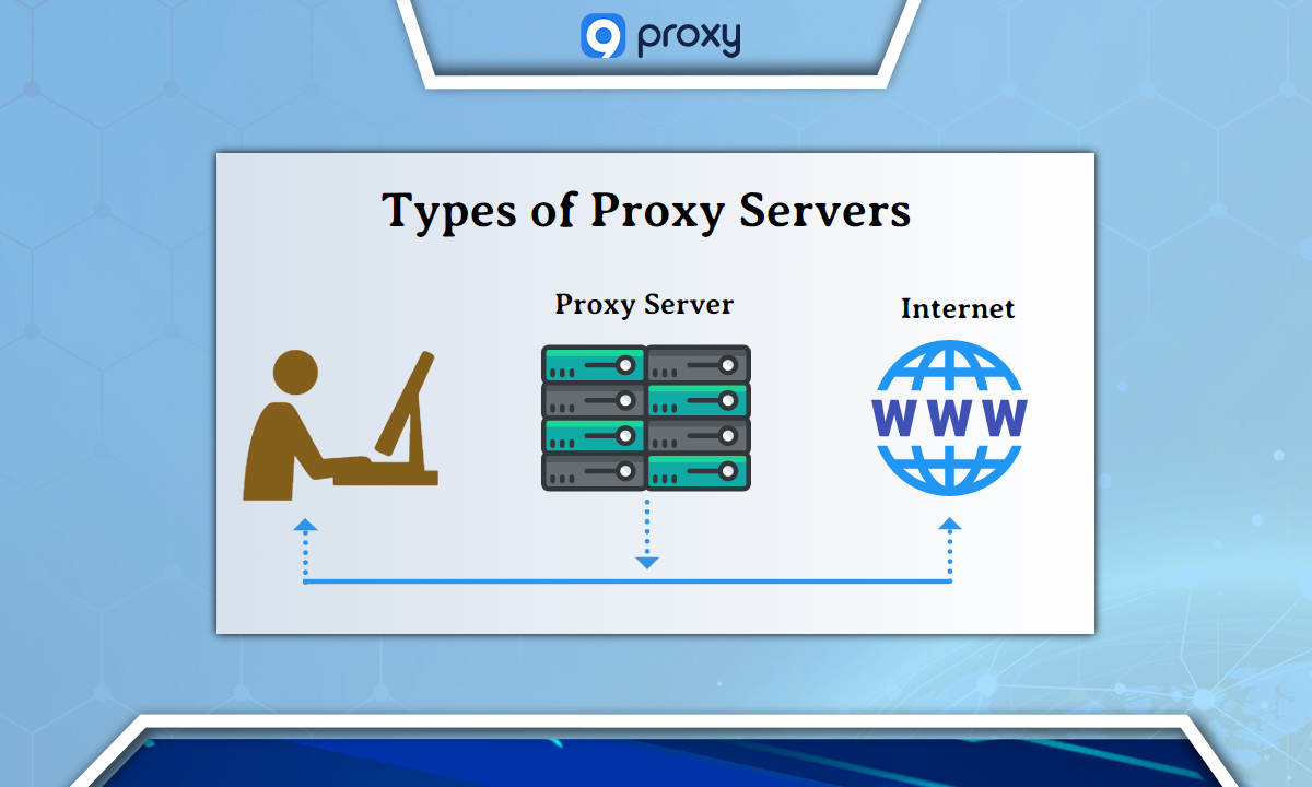 Types of Proxy Servers