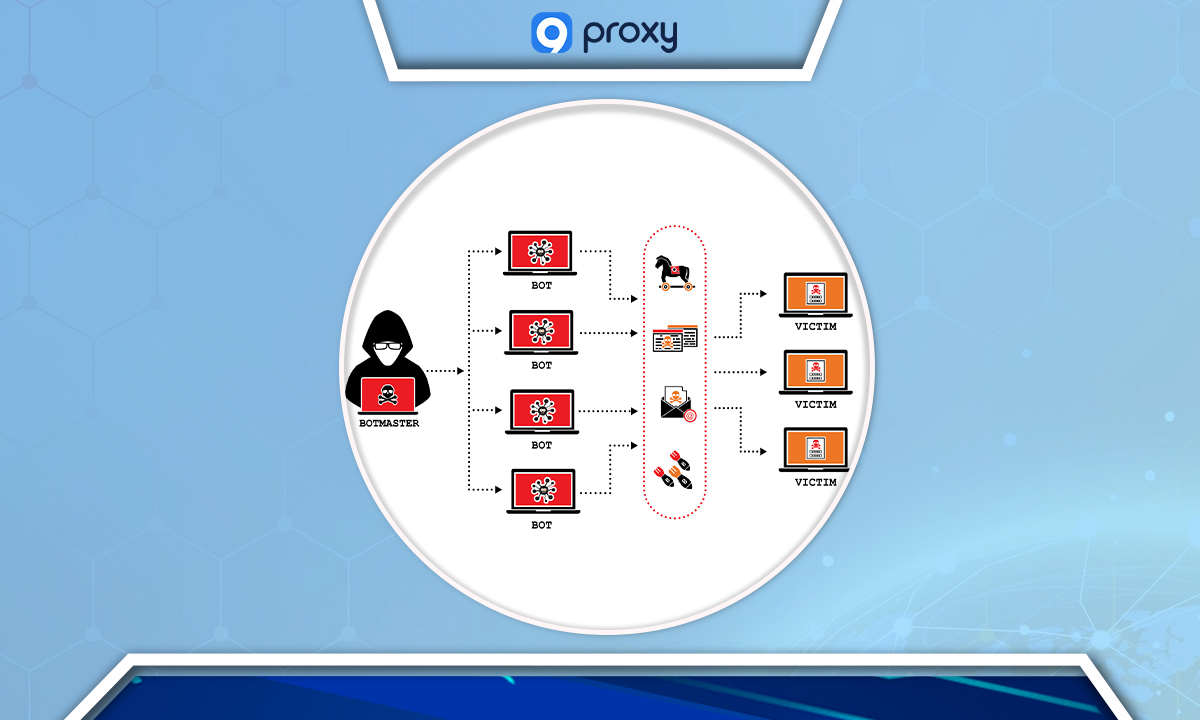 Spam, Bots, or DDoS Attacks