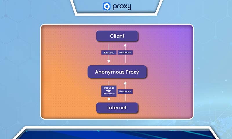 How Does Anonymous Proxy Work?