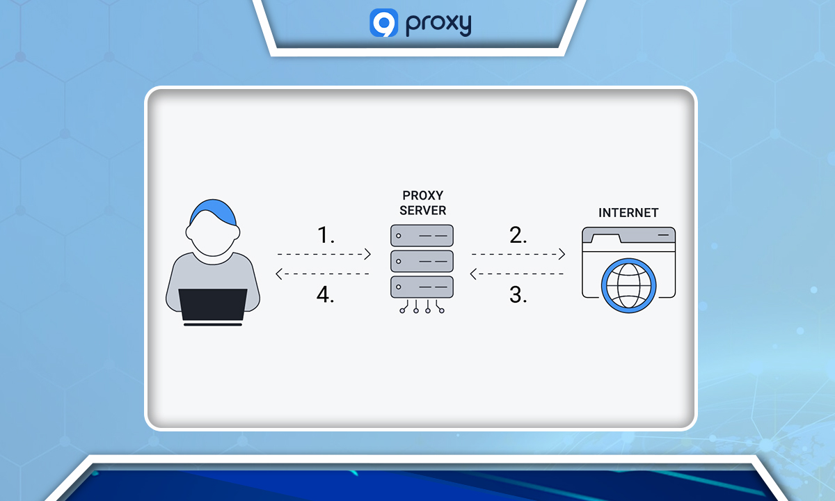 Proxy Server